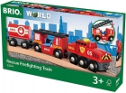 Tren de rescate de bomberos (Rescue Firefighting Train)
